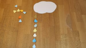 Activité manuelle nuage de pluie coloré