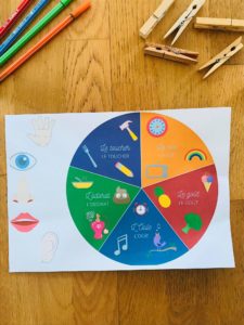 Activité sur les 5 sens pour enfant