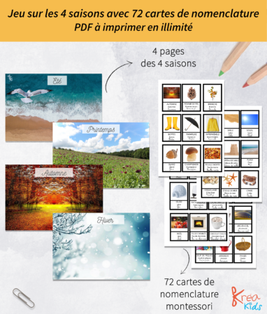 Jeu sur les 4 saisons carte de nomenclature à imprimer