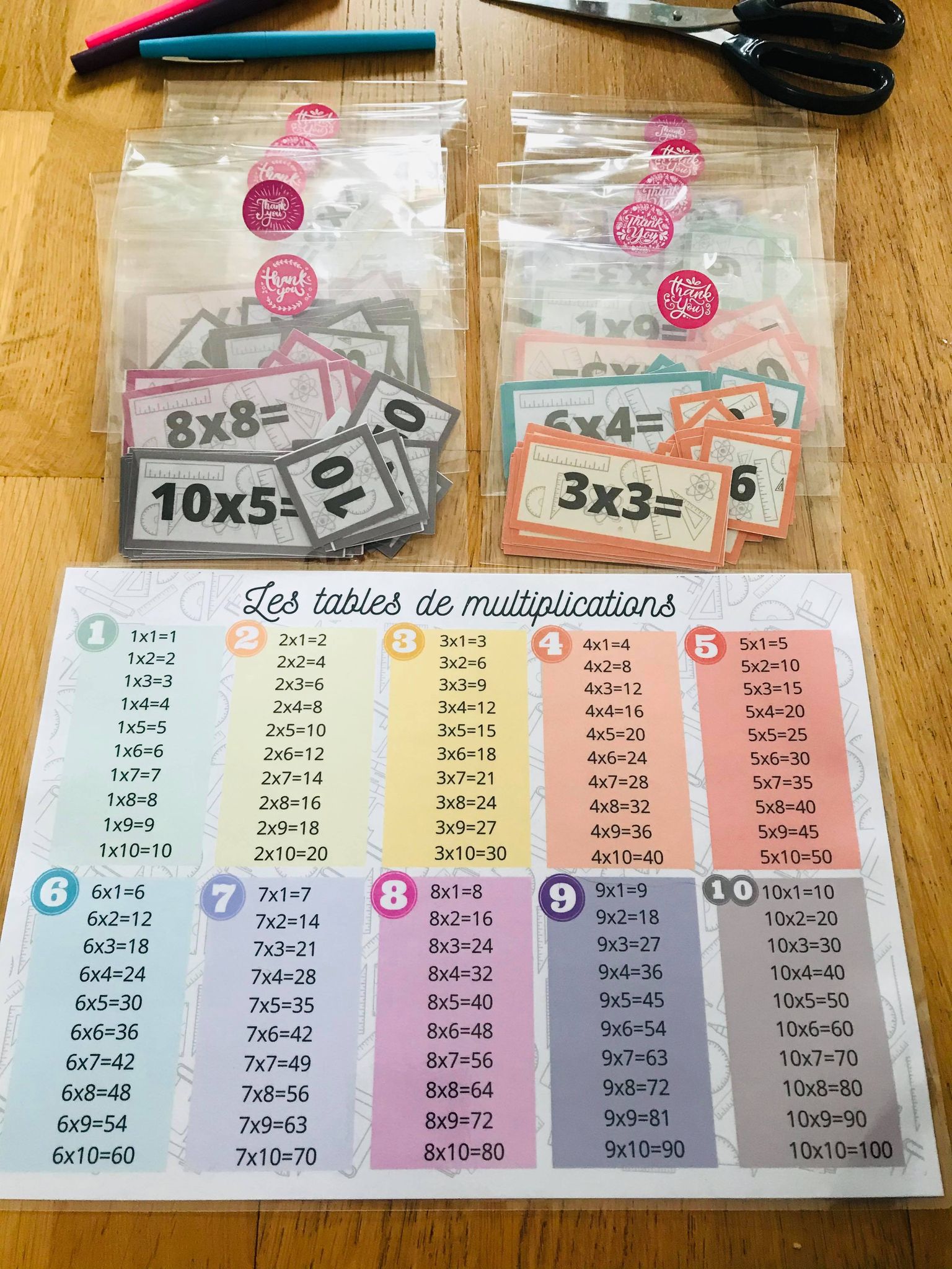 PDF pack de jeu pour apprendre les tables de multiplication - Kreakids