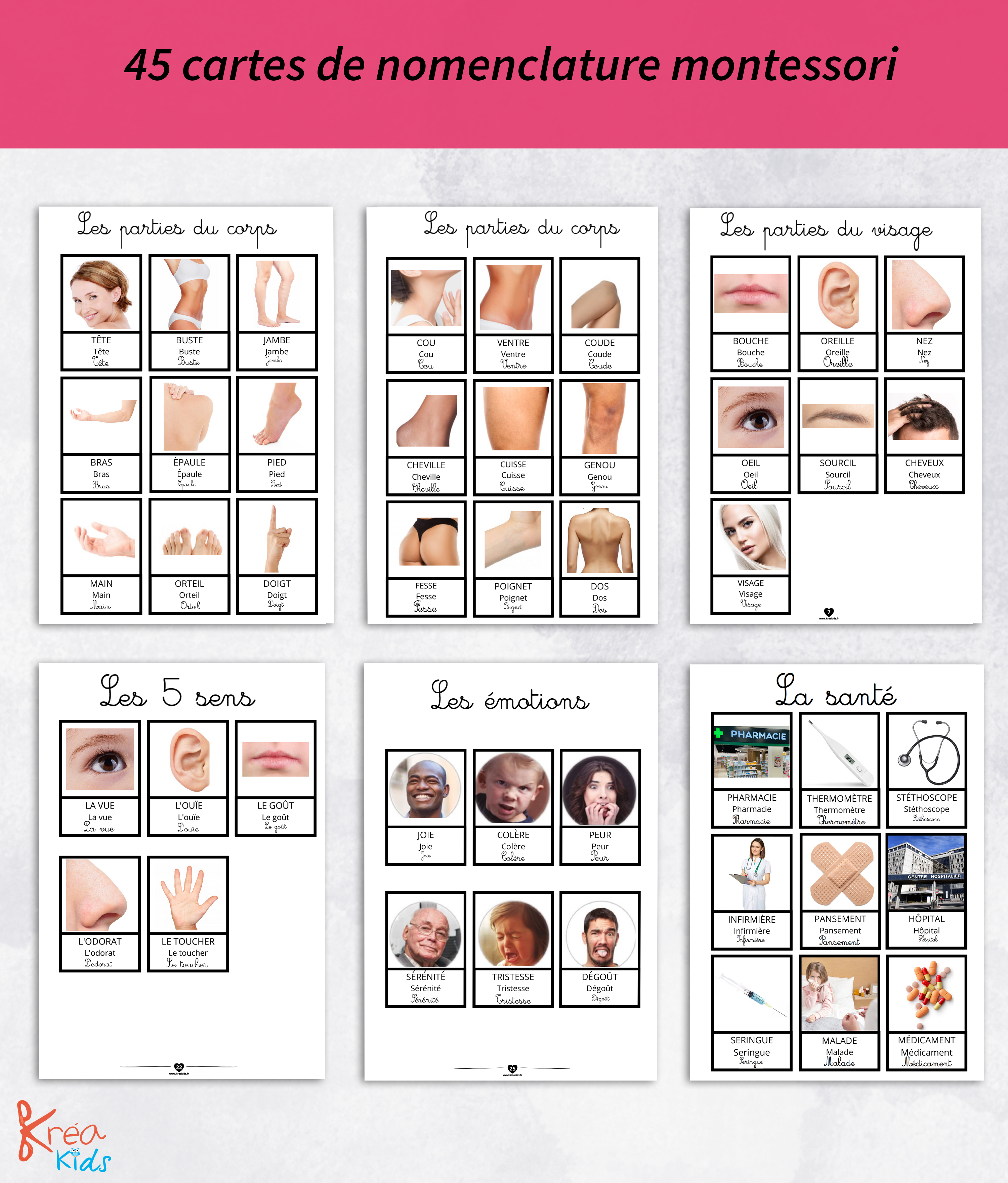 PDF quiet book du corps humain à imprimer – Image 3